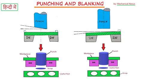 piercing operation sheet metal|blanking operation in sheet metal.